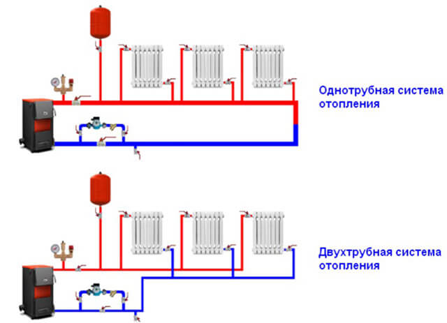 open-type heating system with pump