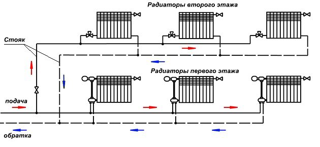 вертикална щрангова отоплителна система