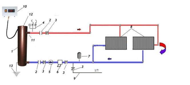 Heating system