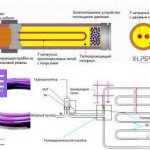 XL-PIPE vloeibaar vloerverwarmingssysteem