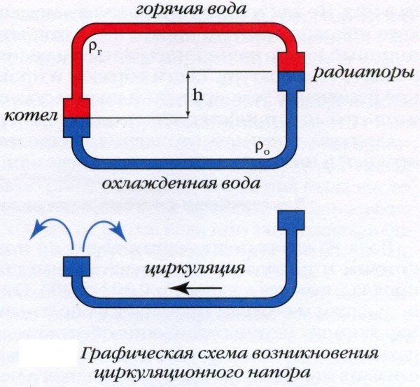 Tipus, elements i conceptes bàsics de diagrames de sistemes de calefacció