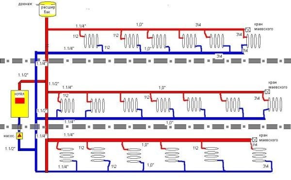 Apkures sistēmu diagrammu veidi, elementi un pamatjēdzieni