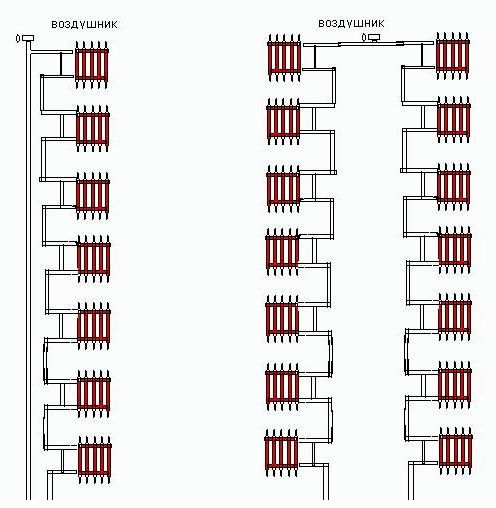 ประเภทแผนภาพระบบทำความร้อนองค์ประกอบและแนวคิดพื้นฐาน