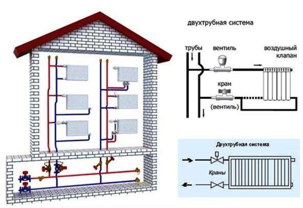 Apkures sistēmu diagrammu veidi, elementi un pamatjēdzieni