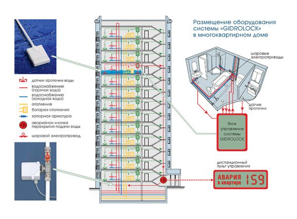 ประเภทแผนภาพระบบทำความร้อนองค์ประกอบและแนวคิดพื้นฐาน