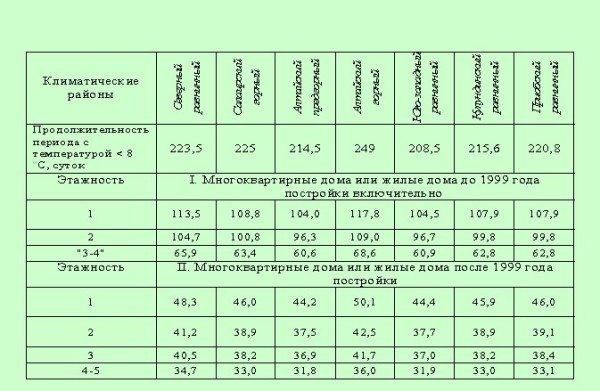 Типови, елементи и основни концепти система грејања