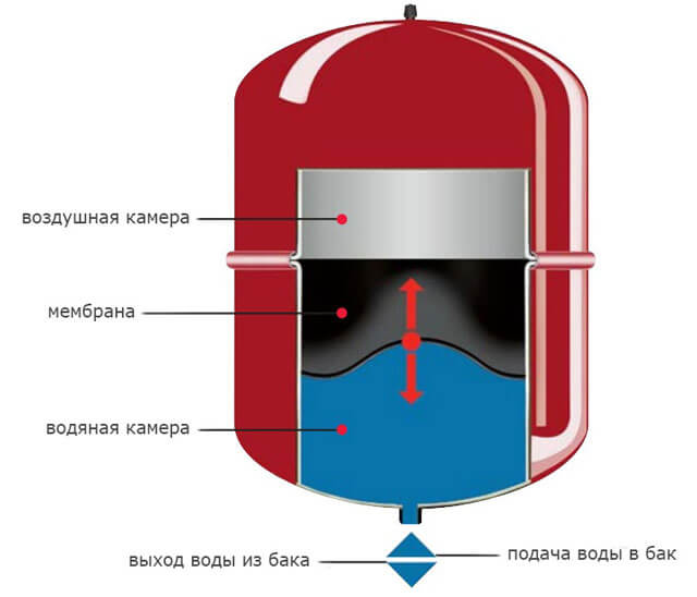 quanta acqua c'è nel radiatore