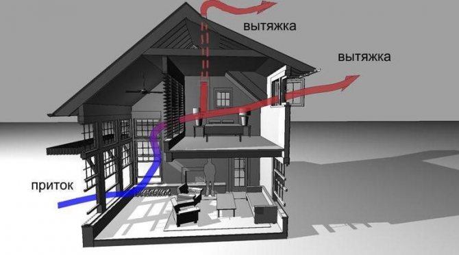 Ρυθμός ροής αέρα στον εξαερισμό