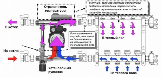 Јединица за мешање за подно грејање: уради сам