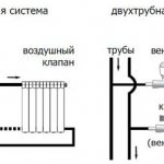 bimetal radiator connection