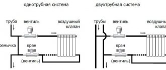 bimetal radiatortilkobling