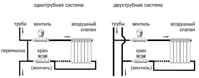 bimetal radyatör bağlantısı