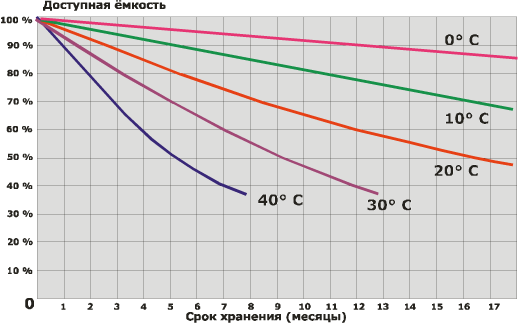 Sonnenkollektoren und Module