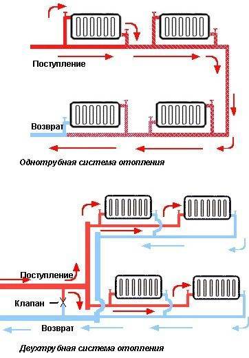 Блогове на общностите Garage Dreams TEN в радиатора, струва ли си