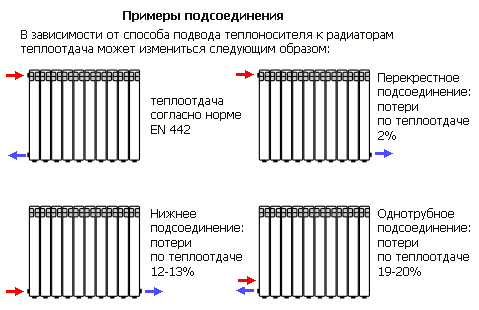 Блог заједнице Гараге Дреамс ТЕН у радијатору, да ли је вредно