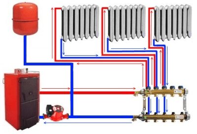 Communities Kulibin Club Blog Heating system modernization Classic