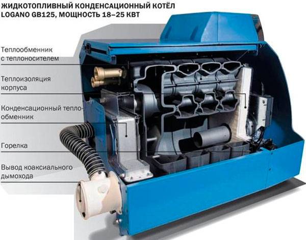 Comunități Construcții și tot ce are legătură cu acesta Blog Consumul cazanului diesel