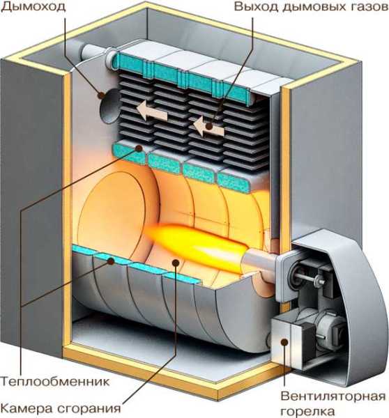 Communities Construction and everything connected with it Blog Diesel boiler consumption