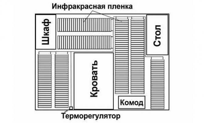 Elaborarea unei scheme de dispunere a filmului IR vă permite să utilizați materialul în mod rațional