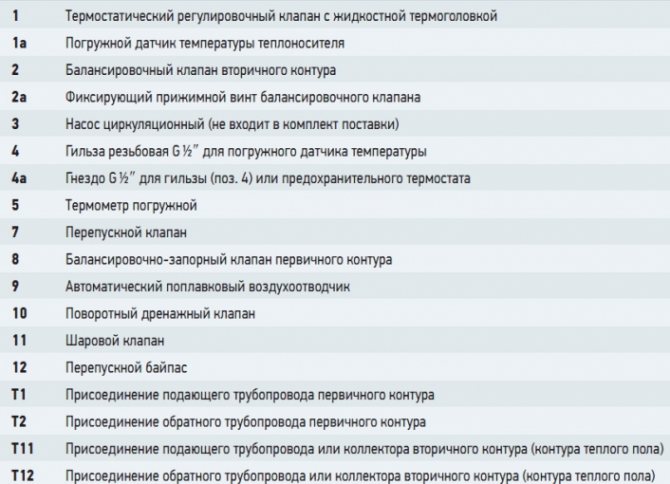 Spécifications de la pompe et de l'unité de mélange Valtec