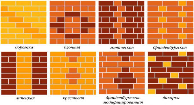 brickwork methods