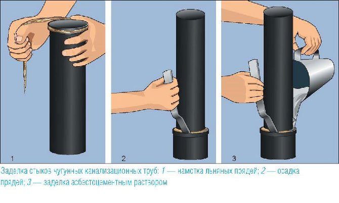 ways of sealing joints