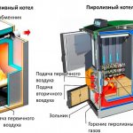 Сравнение на принципа на работа на котлите