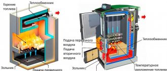 Сравнение на принципа на работа на котлите