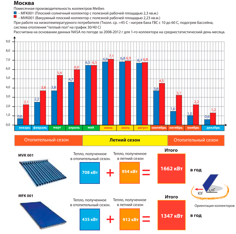 Aurinkokeräinten vertailu