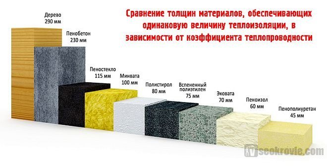 comparação de espessuras de material