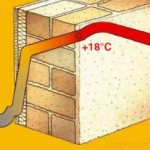 paghahambing ng mga heater sa pamamagitan ng thermal conductivity