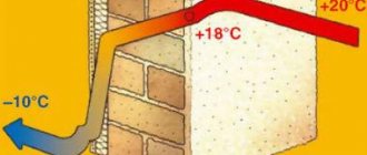 comparaison des appareils de chauffage par conductivité thermique