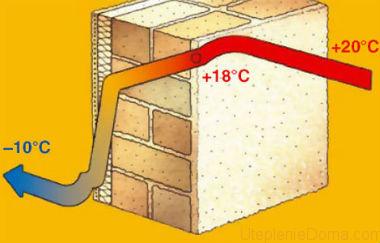 so sánh máy sưởi bằng tính dẫn nhiệt