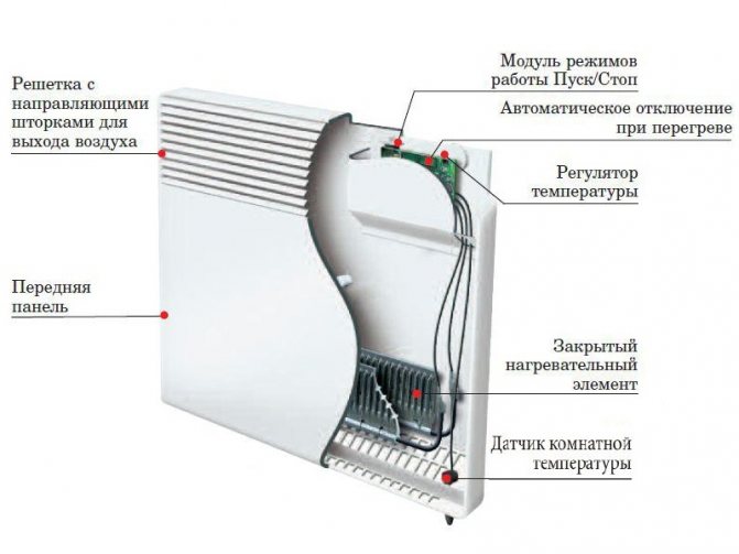 Comparison of the capabilities of the convector and the electric boiler