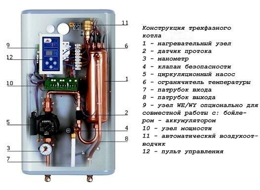 Vergelijking van de mogelijkheden van de convector en de elektrische ketel