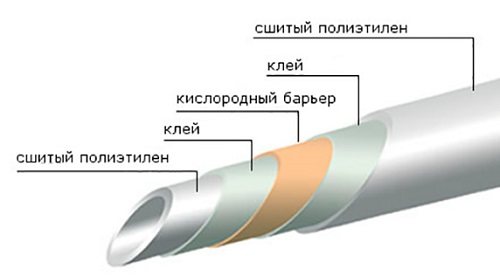 Crosslinked polyethylene Rehau characteristics