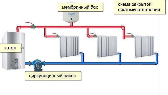 Технически характеристики, предимства и недостатъци на стоманени радиатори