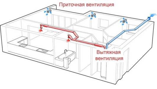 Schema standard di alimentazione e ventilazione di scarico con riscaldamento