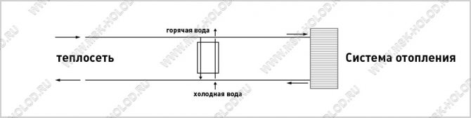 Schema standard di funzionamento ACS