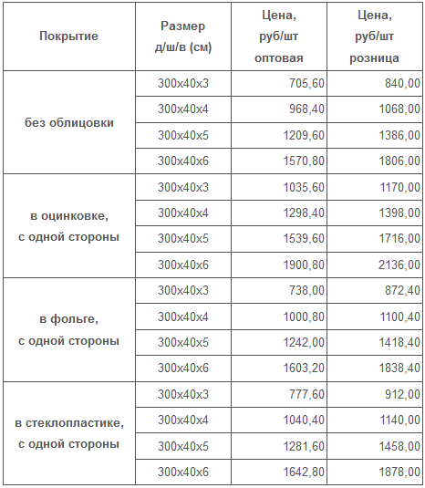 Costul plăcilor din spumă poliuretanică