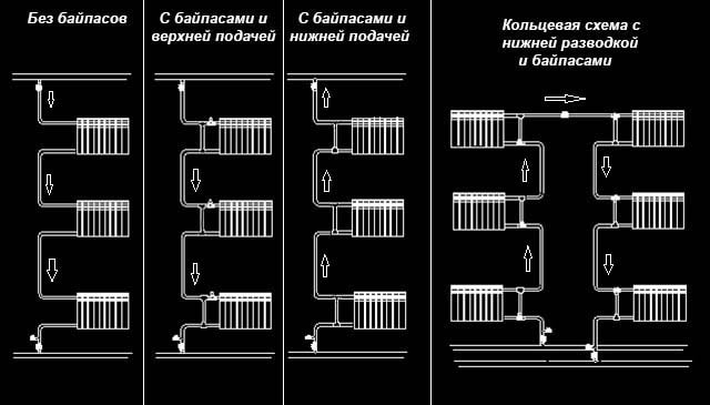 Heating stands in a high-rise building