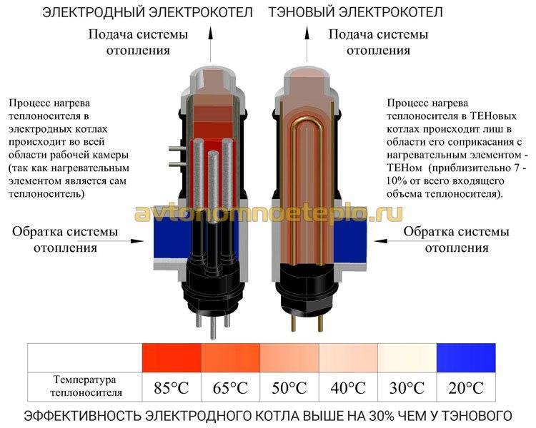 Elektrische Warmwasserbereiter Kesselstruktur