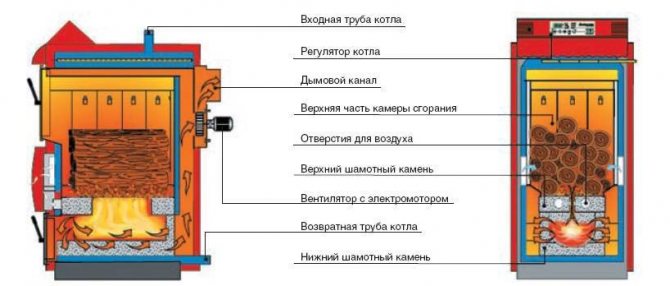 Electric water heating boiler structure