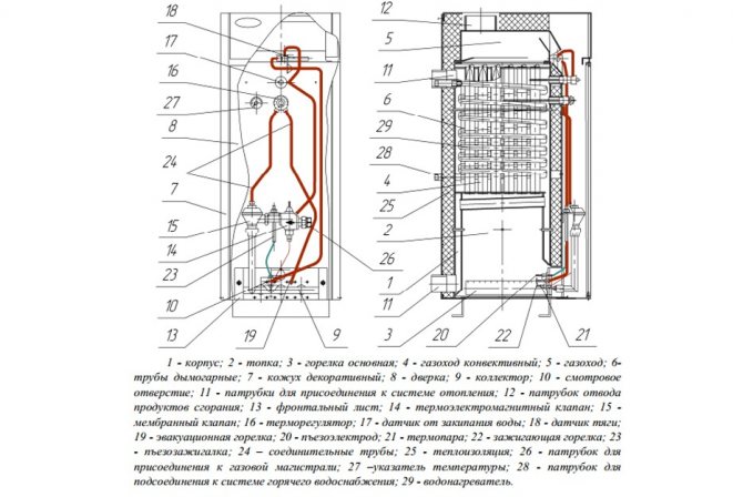 The structure of the Danko gas boiler