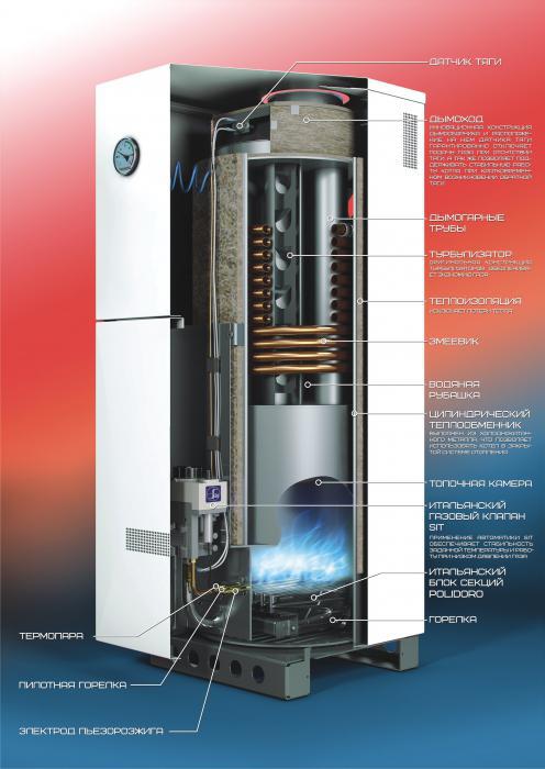 Sectional structure of the Don gas boiler