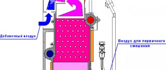 Gasketel structuur Haard