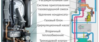 The structure and principle of operation of gas boilers