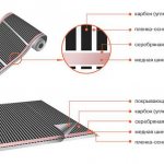 The structure of the infrared film explains how the system works