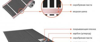 The structure of the infrared film explains how the system works