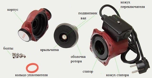 Circulation pump structure